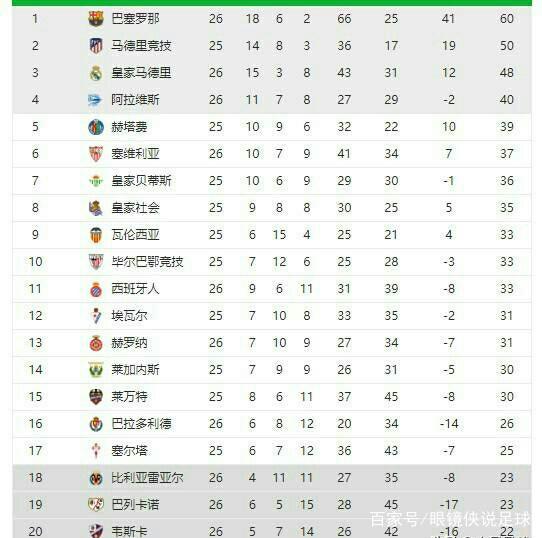 在NBA这