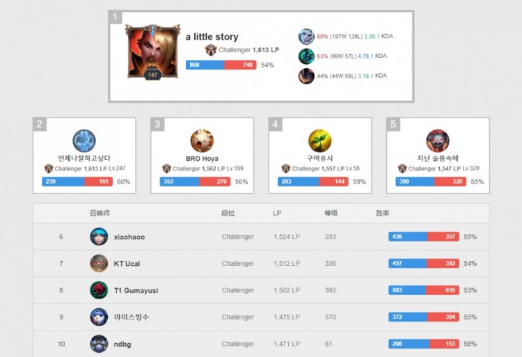 類似科洛克 類似科洛克