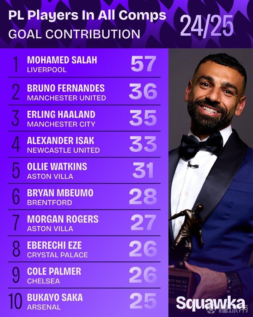 的策略动作 的策略动作